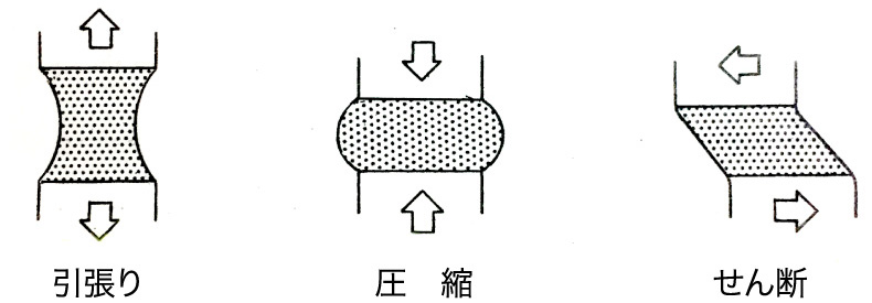 目地のムーブメント